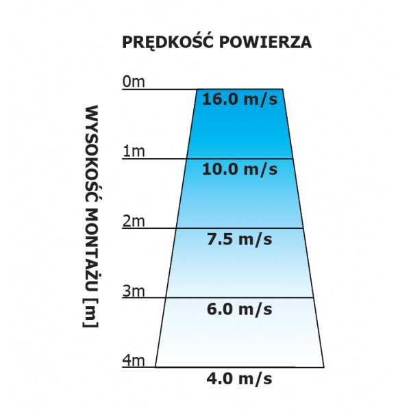 WYPRZEDAŻ (W097)  Kurtyna powietrzna bez nagrzewnicy do zabudowy w suficie FK150ZS SREBRNA