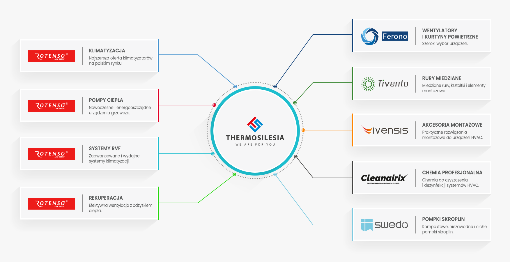 Thermosilesia - nasze marki thermosilesia marki